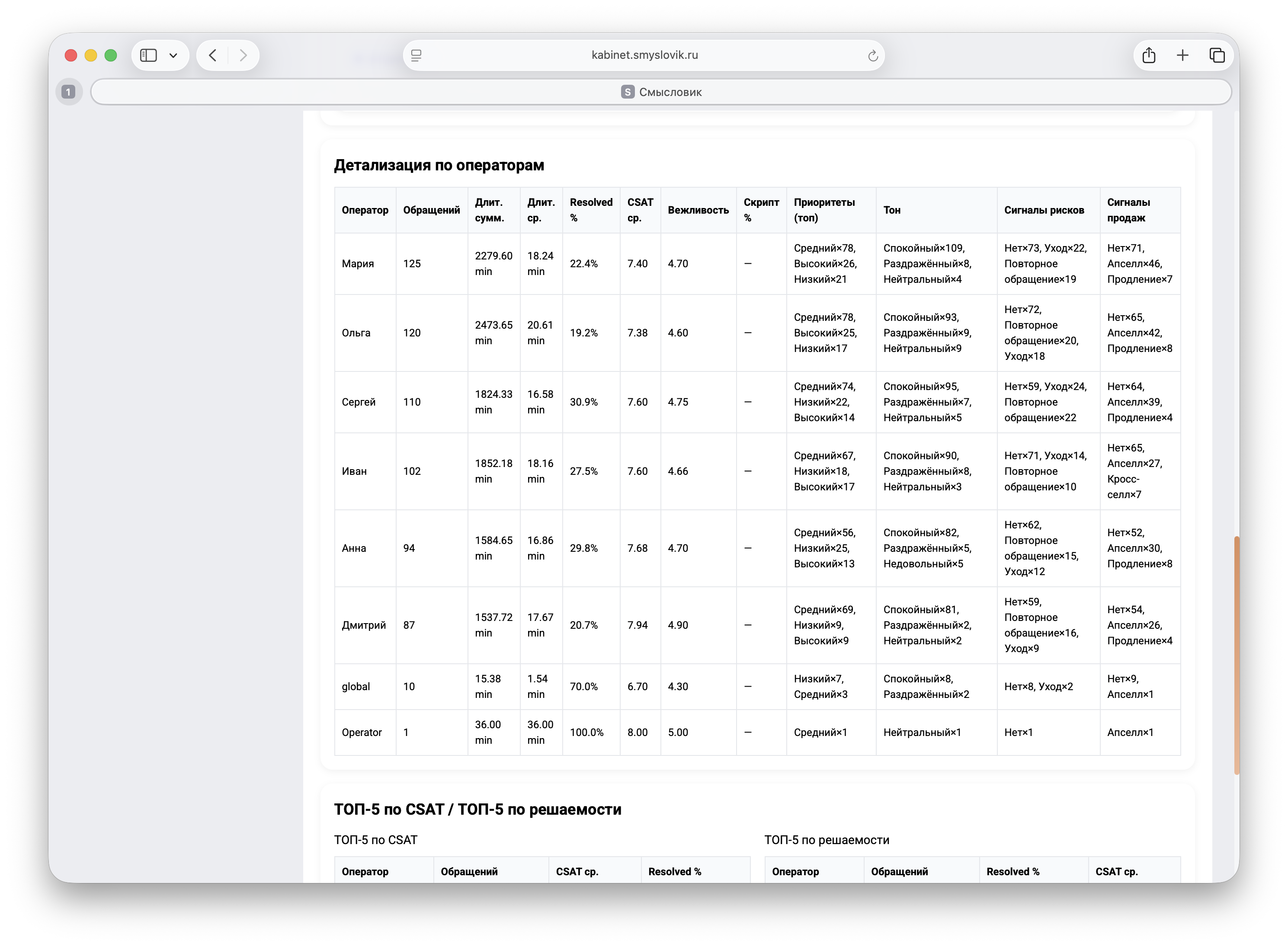 Детализация по операторам