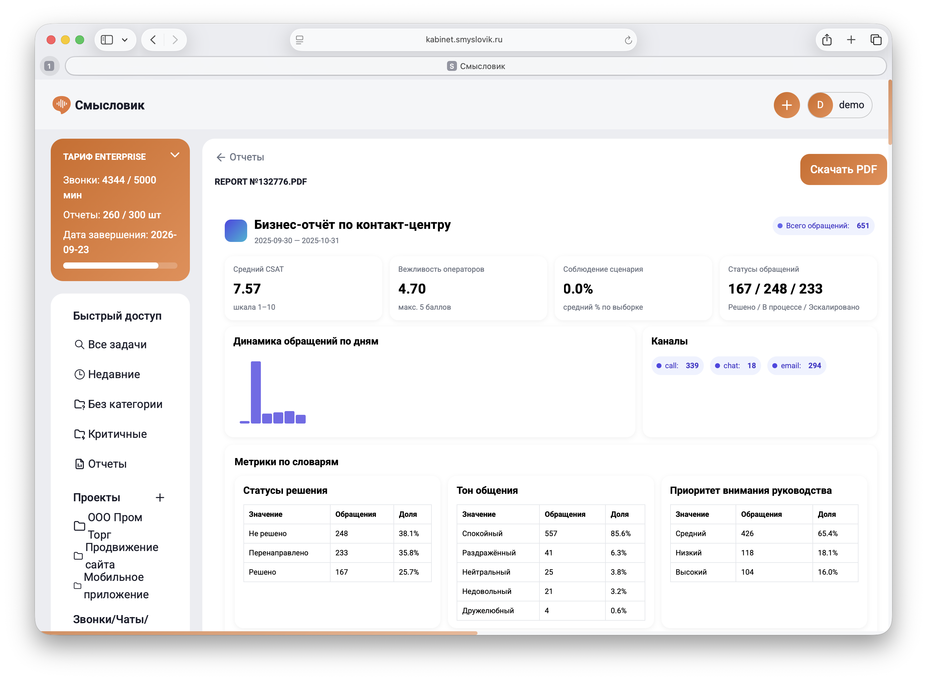 Бизнес-отчёт: ключевые метрики контакт-центра