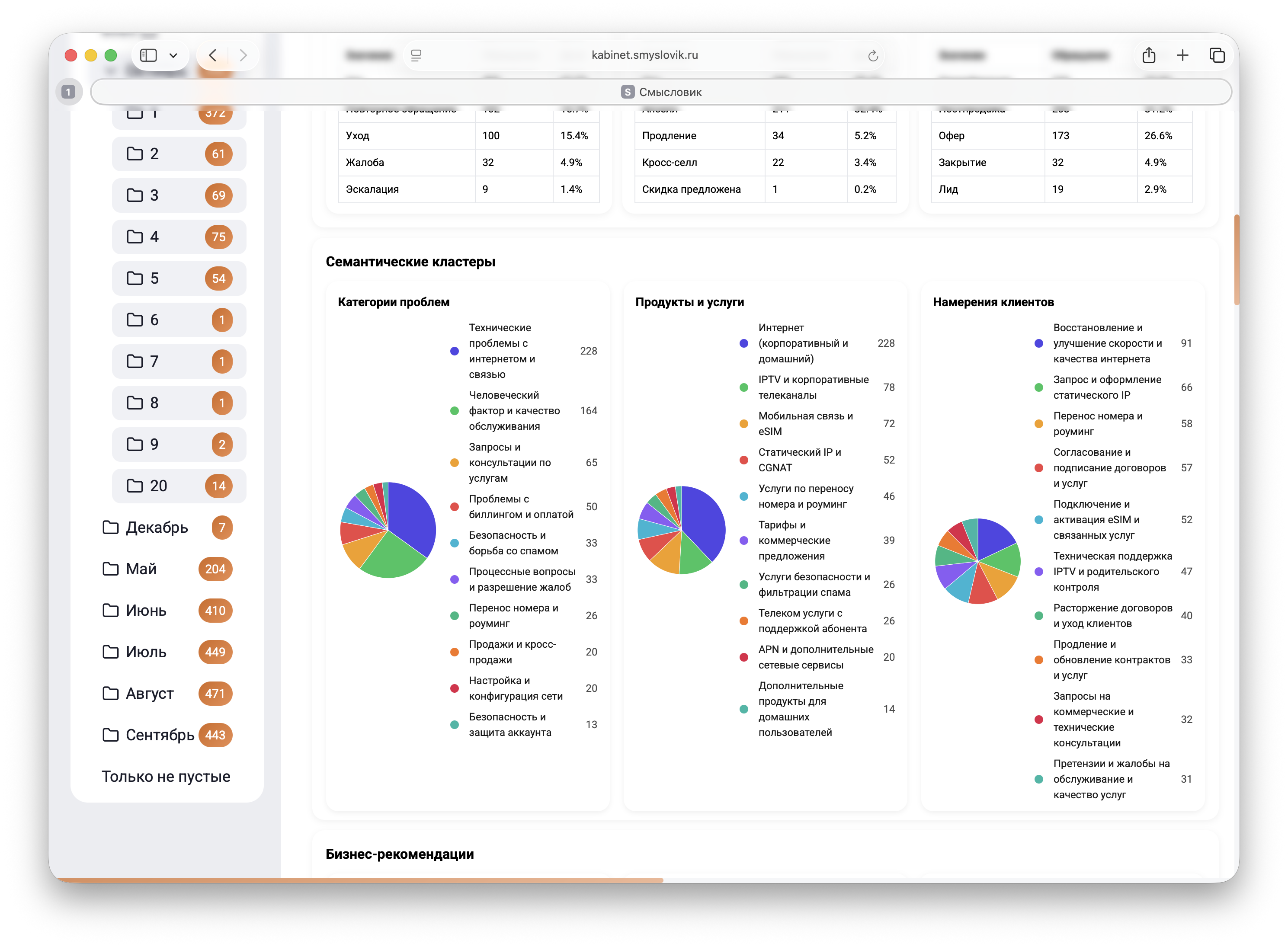 Семантические кластеры
